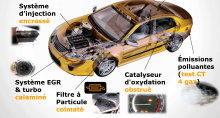 AUTORECTIF ATELIER EXPERT DEPOLLUTION